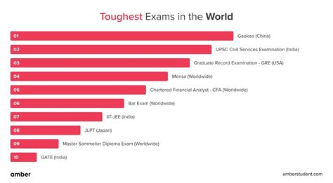 world hard test ezam|hardest standardized tests.